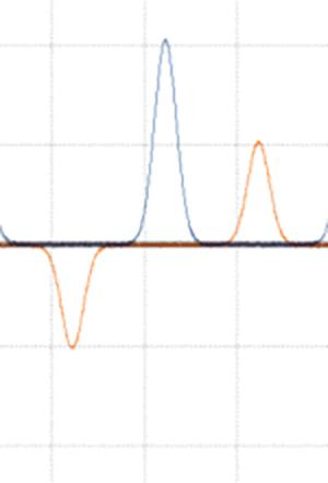 Sequence scope fading